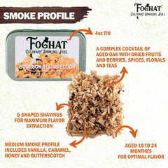 Foghat Fuel - Bourbon Resurrection (4 oz tin)