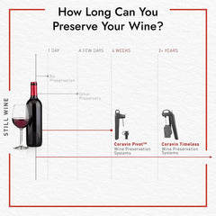 Coravin 6+ Wine Preservation System Piano Black