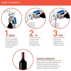 Coravin One Wine Opener